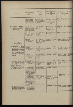 Post- und Telegraphen-Verordnungsblatt für das Verwaltungsgebiet des K.-K. Handelsministeriums 18971230 Seite: 32