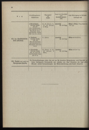 Post- und Telegraphen-Verordnungsblatt für das Verwaltungsgebiet des K.-K. Handelsministeriums 18971230 Seite: 34