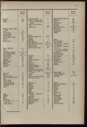 Post- und Telegraphen-Verordnungsblatt für das Verwaltungsgebiet des K.-K. Handelsministeriums 18971230 Seite: 39