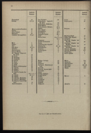 Post- und Telegraphen-Verordnungsblatt für das Verwaltungsgebiet des K.-K. Handelsministeriums 18971230 Seite: 40