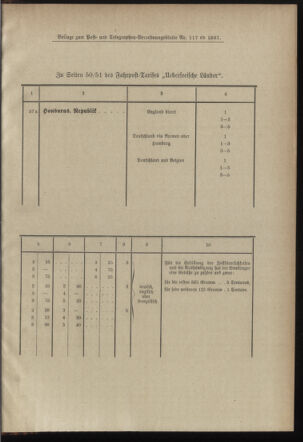 Post- und Telegraphen-Verordnungsblatt für das Verwaltungsgebiet des K.-K. Handelsministeriums 18971230 Seite: 41