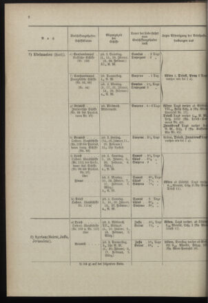 Post- und Telegraphen-Verordnungsblatt für das Verwaltungsgebiet des K.-K. Handelsministeriums 18971230 Seite: 8