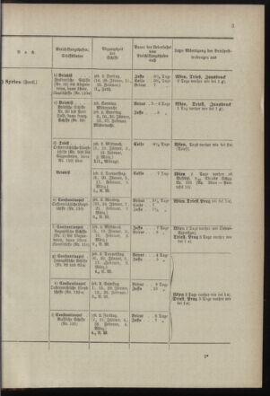 Post- und Telegraphen-Verordnungsblatt für das Verwaltungsgebiet des K.-K. Handelsministeriums 18971230 Seite: 9