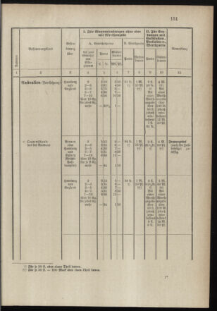 Post- und Telegraphen-Verordnungsblatt für das Verwaltungsgebiet des K.-K. Handelsministeriums 18971231 Seite: 10