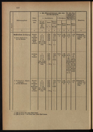 Post- und Telegraphen-Verordnungsblatt für das Verwaltungsgebiet des K.-K. Handelsministeriums 18971231 Seite: 11