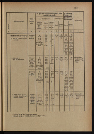 Post- und Telegraphen-Verordnungsblatt für das Verwaltungsgebiet des K.-K. Handelsministeriums 18971231 Seite: 12