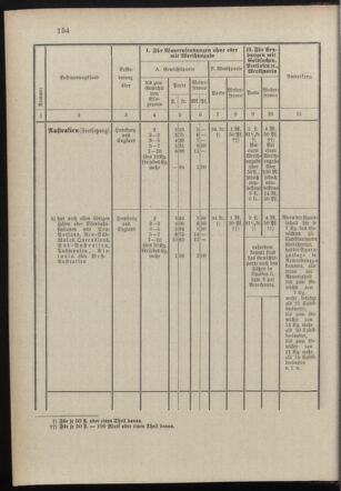 Post- und Telegraphen-Verordnungsblatt für das Verwaltungsgebiet des K.-K. Handelsministeriums 18971231 Seite: 13