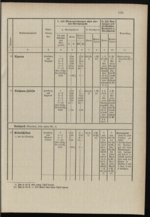 Post- und Telegraphen-Verordnungsblatt für das Verwaltungsgebiet des K.-K. Handelsministeriums 18971231 Seite: 14