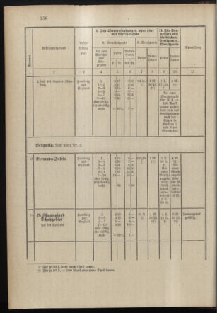 Post- und Telegraphen-Verordnungsblatt für das Verwaltungsgebiet des K.-K. Handelsministeriums 18971231 Seite: 15