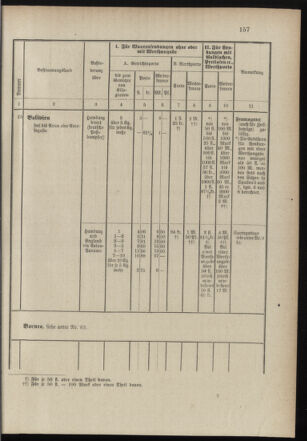 Post- und Telegraphen-Verordnungsblatt für das Verwaltungsgebiet des K.-K. Handelsministeriums 18971231 Seite: 16