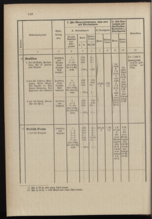 Post- und Telegraphen-Verordnungsblatt für das Verwaltungsgebiet des K.-K. Handelsministeriums 18971231 Seite: 17