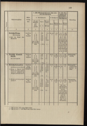 Post- und Telegraphen-Verordnungsblatt für das Verwaltungsgebiet des K.-K. Handelsministeriums 18971231 Seite: 18