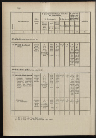 Post- und Telegraphen-Verordnungsblatt für das Verwaltungsgebiet des K.-K. Handelsministeriums 18971231 Seite: 19