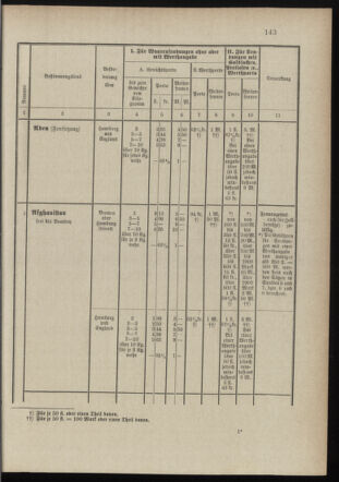 Post- und Telegraphen-Verordnungsblatt für das Verwaltungsgebiet des K.-K. Handelsministeriums 18971231 Seite: 2