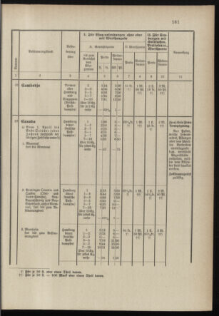 Post- und Telegraphen-Verordnungsblatt für das Verwaltungsgebiet des K.-K. Handelsministeriums 18971231 Seite: 20