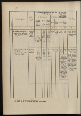 Post- und Telegraphen-Verordnungsblatt für das Verwaltungsgebiet des K.-K. Handelsministeriums 18971231 Seite: 21