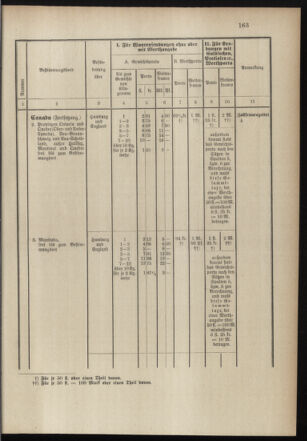 Post- und Telegraphen-Verordnungsblatt für das Verwaltungsgebiet des K.-K. Handelsministeriums 18971231 Seite: 22