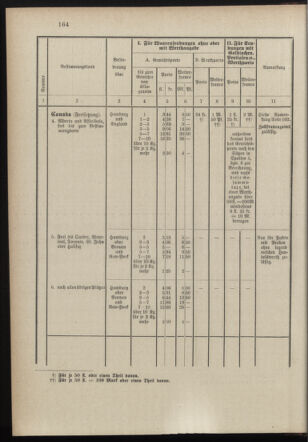 Post- und Telegraphen-Verordnungsblatt für das Verwaltungsgebiet des K.-K. Handelsministeriums 18971231 Seite: 23