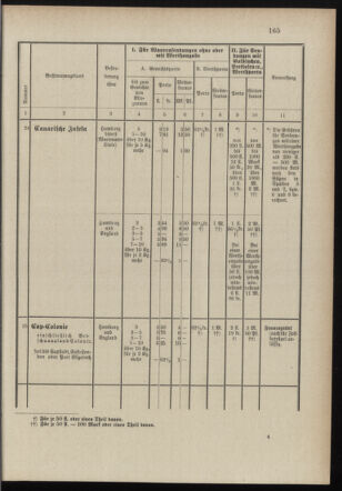 Post- und Telegraphen-Verordnungsblatt für das Verwaltungsgebiet des K.-K. Handelsministeriums 18971231 Seite: 24