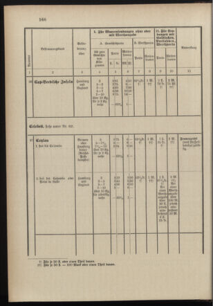 Post- und Telegraphen-Verordnungsblatt für das Verwaltungsgebiet des K.-K. Handelsministeriums 18971231 Seite: 25