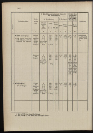 Post- und Telegraphen-Verordnungsblatt für das Verwaltungsgebiet des K.-K. Handelsministeriums 18971231 Seite: 27