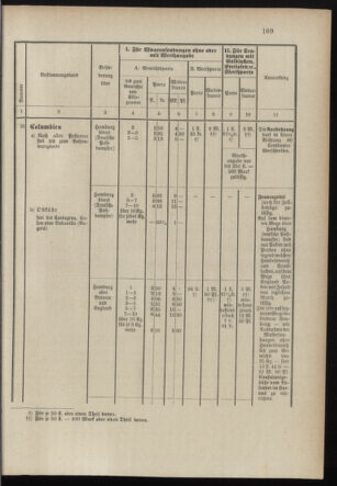 Post- und Telegraphen-Verordnungsblatt für das Verwaltungsgebiet des K.-K. Handelsministeriums 18971231 Seite: 28