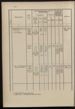 Post- und Telegraphen-Verordnungsblatt für das Verwaltungsgebiet des K.-K. Handelsministeriums 18971231 Seite: 29