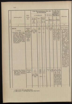 Post- und Telegraphen-Verordnungsblatt für das Verwaltungsgebiet des K.-K. Handelsministeriums 18971231 Seite: 3