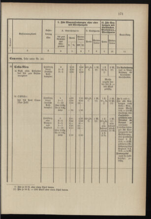 Post- und Telegraphen-Verordnungsblatt für das Verwaltungsgebiet des K.-K. Handelsministeriums 18971231 Seite: 30