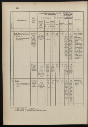 Post- und Telegraphen-Verordnungsblatt für das Verwaltungsgebiet des K.-K. Handelsministeriums 18971231 Seite: 31