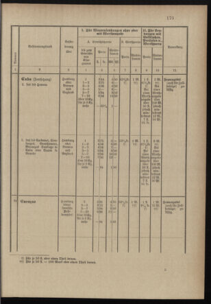 Post- und Telegraphen-Verordnungsblatt für das Verwaltungsgebiet des K.-K. Handelsministeriums 18971231 Seite: 32