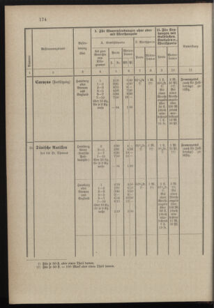 Post- und Telegraphen-Verordnungsblatt für das Verwaltungsgebiet des K.-K. Handelsministeriums 18971231 Seite: 33