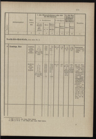 Post- und Telegraphen-Verordnungsblatt für das Verwaltungsgebiet des K.-K. Handelsministeriums 18971231 Seite: 34