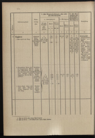 Post- und Telegraphen-Verordnungsblatt für das Verwaltungsgebiet des K.-K. Handelsministeriums 18971231 Seite: 35