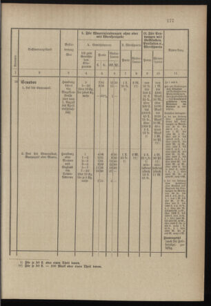 Post- und Telegraphen-Verordnungsblatt für das Verwaltungsgebiet des K.-K. Handelsministeriums 18971231 Seite: 36