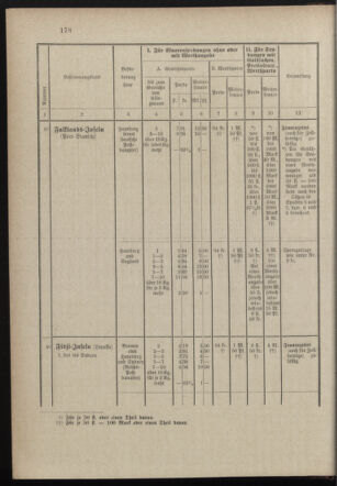 Post- und Telegraphen-Verordnungsblatt für das Verwaltungsgebiet des K.-K. Handelsministeriums 18971231 Seite: 37