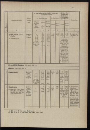 Post- und Telegraphen-Verordnungsblatt für das Verwaltungsgebiet des K.-K. Handelsministeriums 18971231 Seite: 38