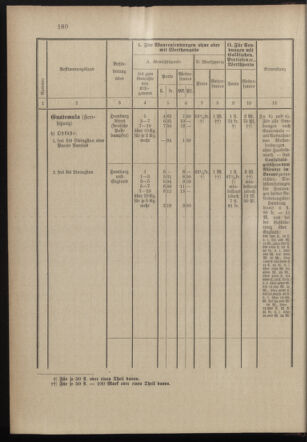 Post- und Telegraphen-Verordnungsblatt für das Verwaltungsgebiet des K.-K. Handelsministeriums 18971231 Seite: 39