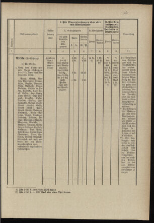 Post- und Telegraphen-Verordnungsblatt für das Verwaltungsgebiet des K.-K. Handelsministeriums 18971231 Seite: 4