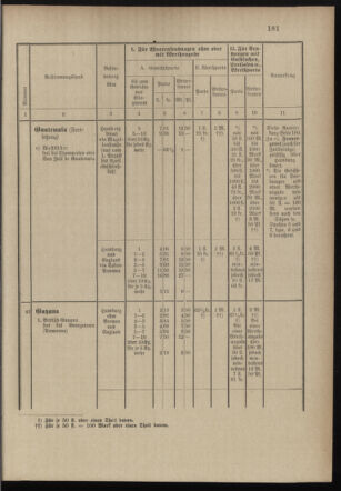 Post- und Telegraphen-Verordnungsblatt für das Verwaltungsgebiet des K.-K. Handelsministeriums 18971231 Seite: 40