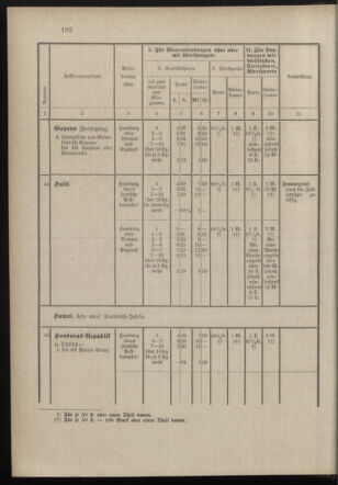 Post- und Telegraphen-Verordnungsblatt für das Verwaltungsgebiet des K.-K. Handelsministeriums 18971231 Seite: 41