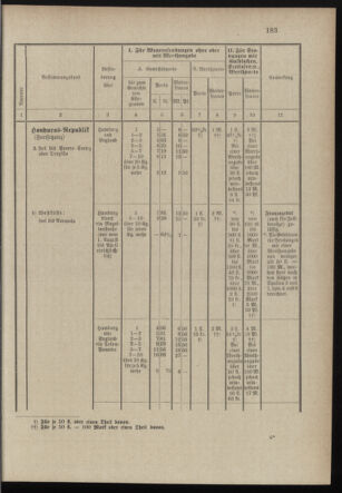 Post- und Telegraphen-Verordnungsblatt für das Verwaltungsgebiet des K.-K. Handelsministeriums 18971231 Seite: 42