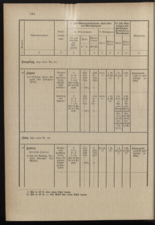 Post- und Telegraphen-Verordnungsblatt für das Verwaltungsgebiet des K.-K. Handelsministeriums 18971231 Seite: 43