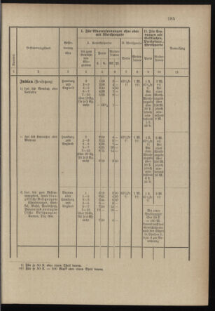 Post- und Telegraphen-Verordnungsblatt für das Verwaltungsgebiet des K.-K. Handelsministeriums 18971231 Seite: 44