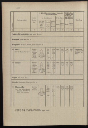 Post- und Telegraphen-Verordnungsblatt für das Verwaltungsgebiet des K.-K. Handelsministeriums 18971231 Seite: 45