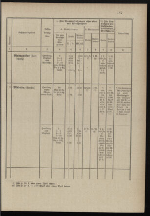 Post- und Telegraphen-Verordnungsblatt für das Verwaltungsgebiet des K.-K. Handelsministeriums 18971231 Seite: 46