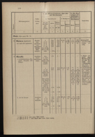 Post- und Telegraphen-Verordnungsblatt für das Verwaltungsgebiet des K.-K. Handelsministeriums 18971231 Seite: 47