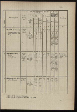 Post- und Telegraphen-Verordnungsblatt für das Verwaltungsgebiet des K.-K. Handelsministeriums 18971231 Seite: 48