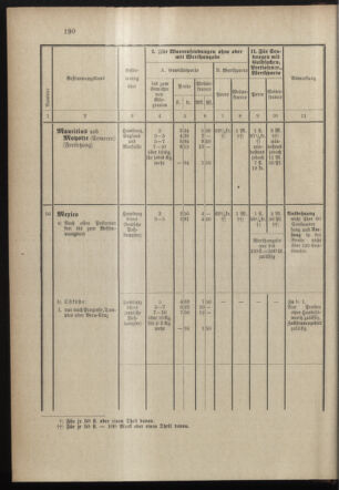 Post- und Telegraphen-Verordnungsblatt für das Verwaltungsgebiet des K.-K. Handelsministeriums 18971231 Seite: 49