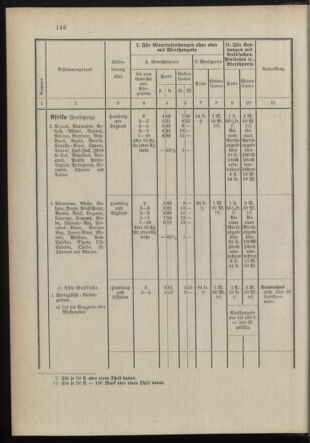 Post- und Telegraphen-Verordnungsblatt für das Verwaltungsgebiet des K.-K. Handelsministeriums 18971231 Seite: 5